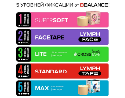 Кинезиологический тейп BBalance Premium Quality, 5см х 5 м-foto8