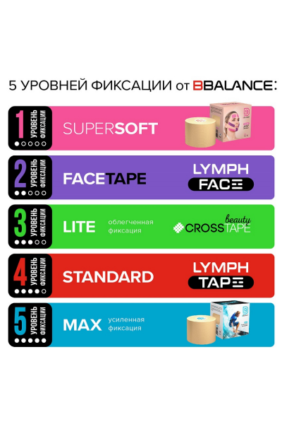 Кинезиологический тейп BBalance MAX, 5см х 5 м