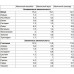 CMTech Whey Protein (Сывороточный протеин), 900 гр