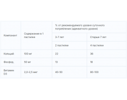 Бэби Формула Эвалар Мишки Кальций, 30 жев. табл.-foto3