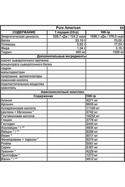Сывороточный протеин FitMax Pure American, 750 гр.