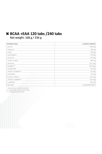 БЦАА + ЕАА FitMax BCAA + EAA, 120 табл.