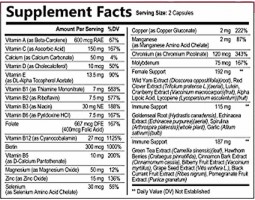 Nature's Nutrition Women's Multivitamin (Женские мультивитамины), 60 капс-foto2