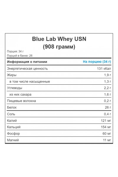 USN Blue Lab Whey (Сывороточный протеин), 908 гр 